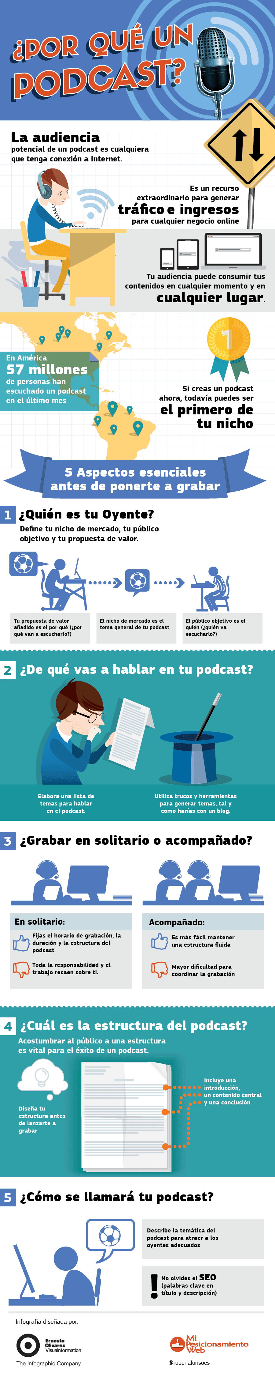 ¿Por qué un Podcast?