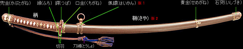 軍刀各部の名称 The Name Of Each Part Of A Guntō