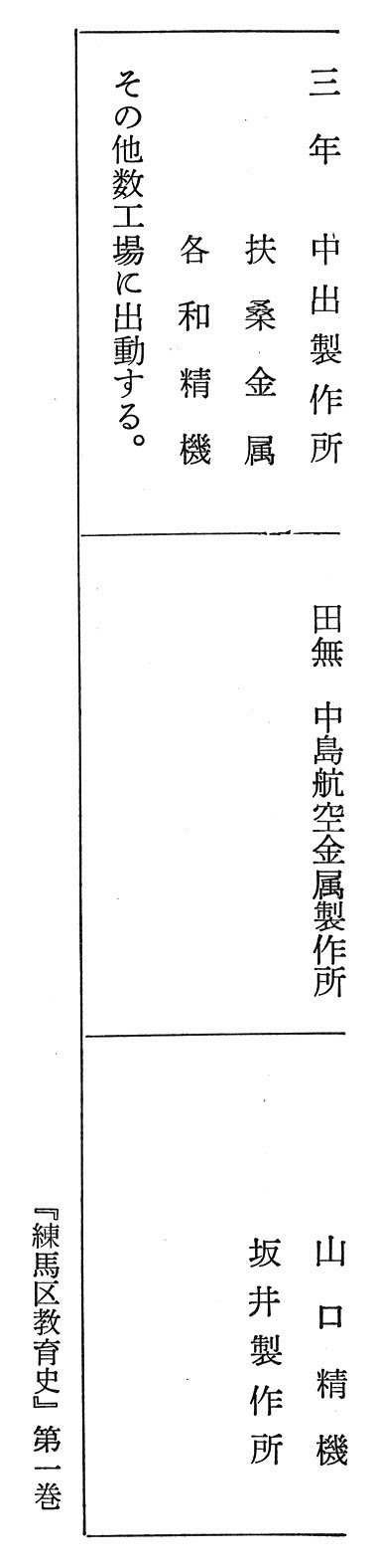 練馬区史 歴史編