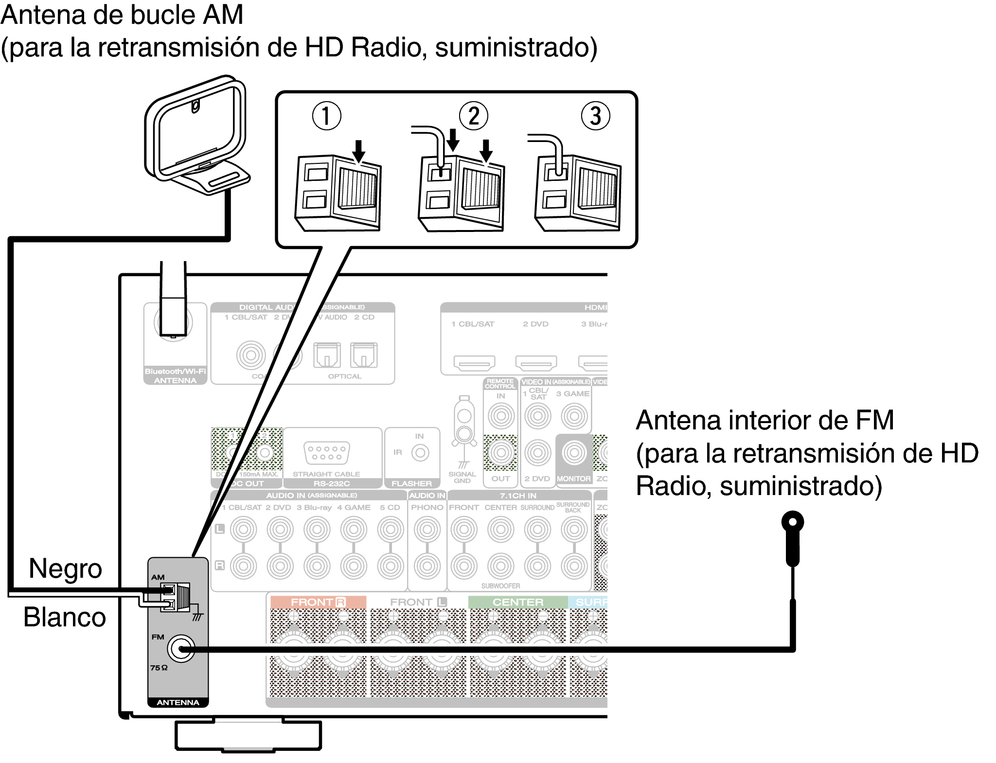 Conexión de una HD Radio antena SR7010