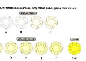  color guide diamond color chart colored diamonds color chart