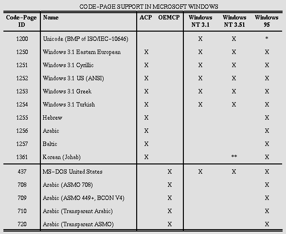 table3