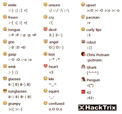 emoticons on facebook. No need to :-( now, as here's the list of all Facebook emoticons and smileys 