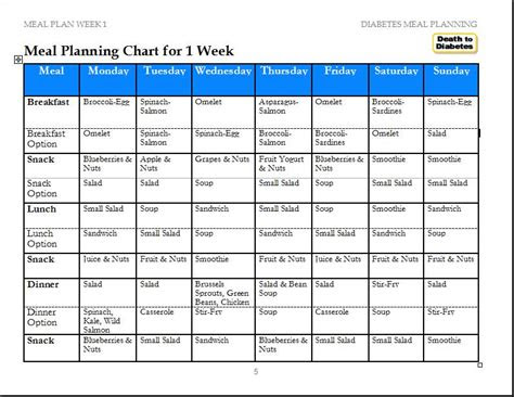 diabetes food plan week diet plan
