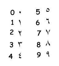 Arabic numbers