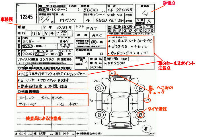 評価点と出品表 中古車オークション代行販売のイーキャット