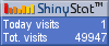 Free blog counters