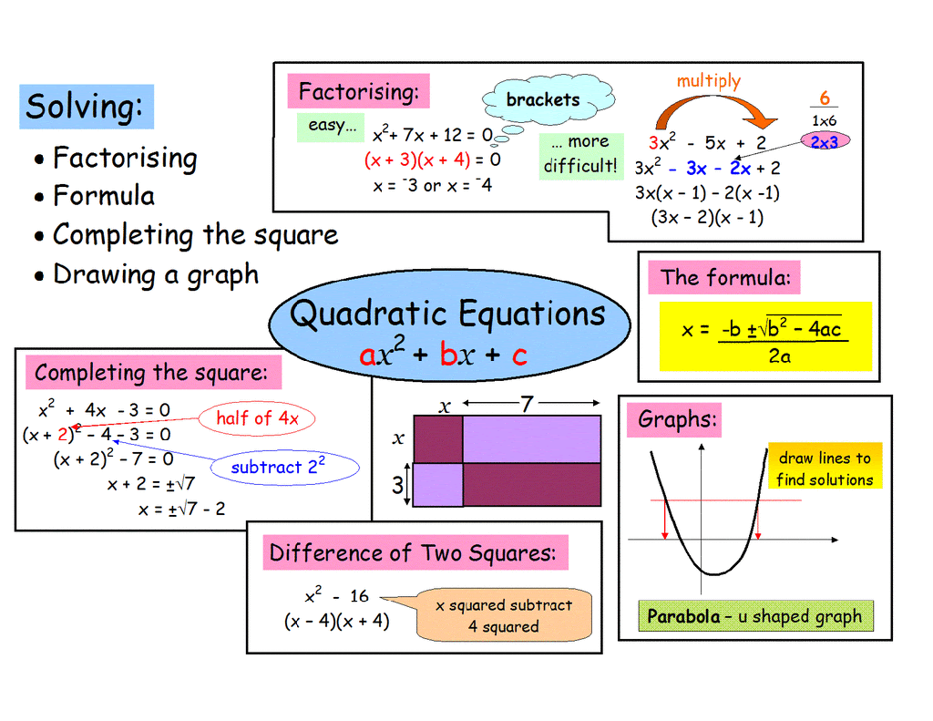 Problem solving for quadratic function