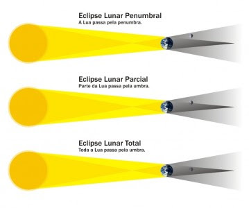 eclipse da Lua