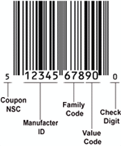 Creative Couponing: Coupon Decoding 101