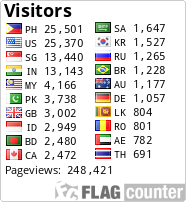 free counters