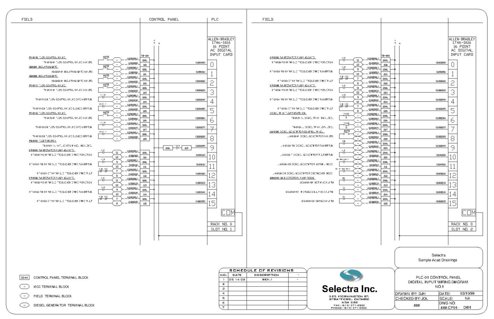 1 Phase Starter Panel