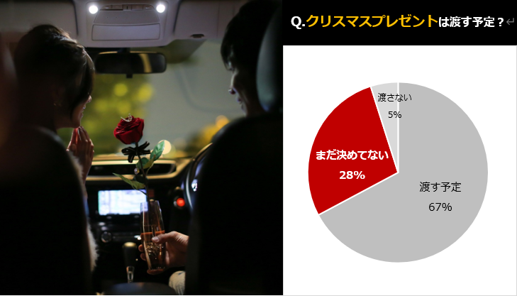 アンケート調査結果 カップルで過ごすクリスマス 理想のデート は 株式会社メリアルーム