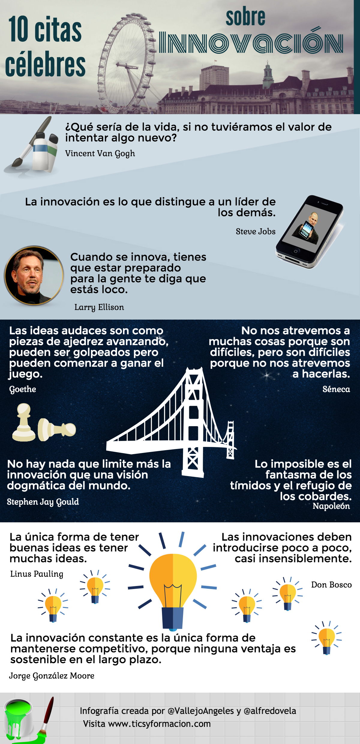 10 citas célebres sobre Innovación