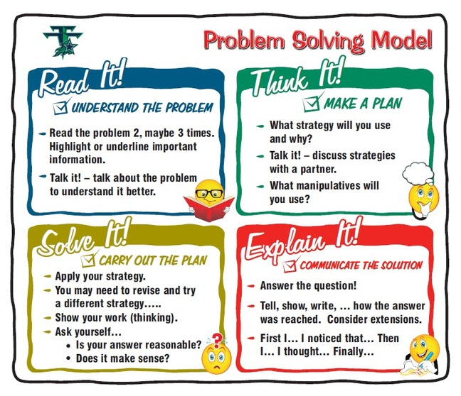 Explain your problem solving process