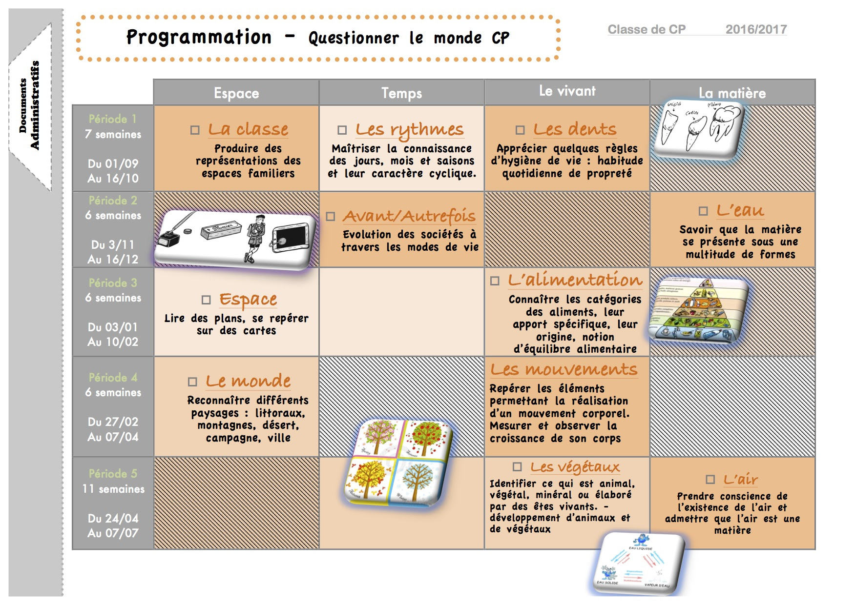 Programmation Qlm La Classe De Luccia