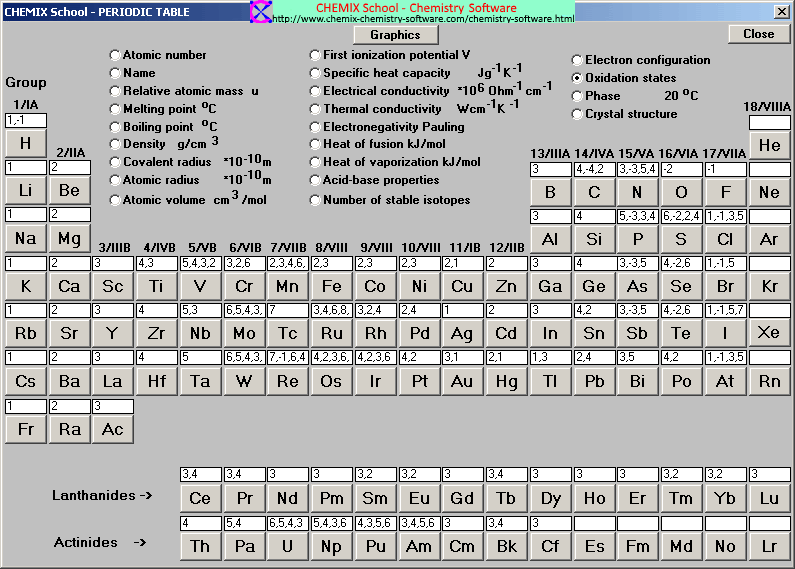 periodic table charges brokeasshomecom