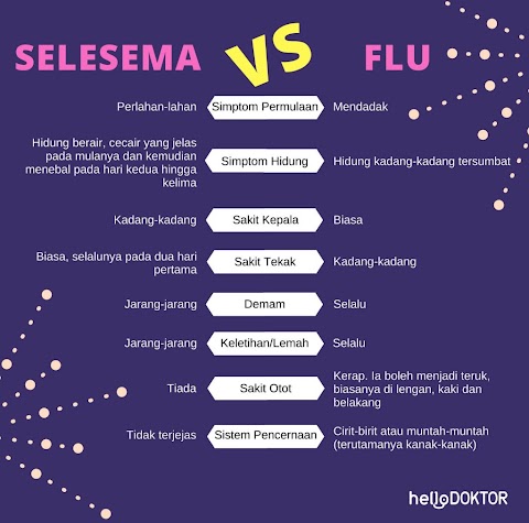 cara nak hilangkan demam dan selsema