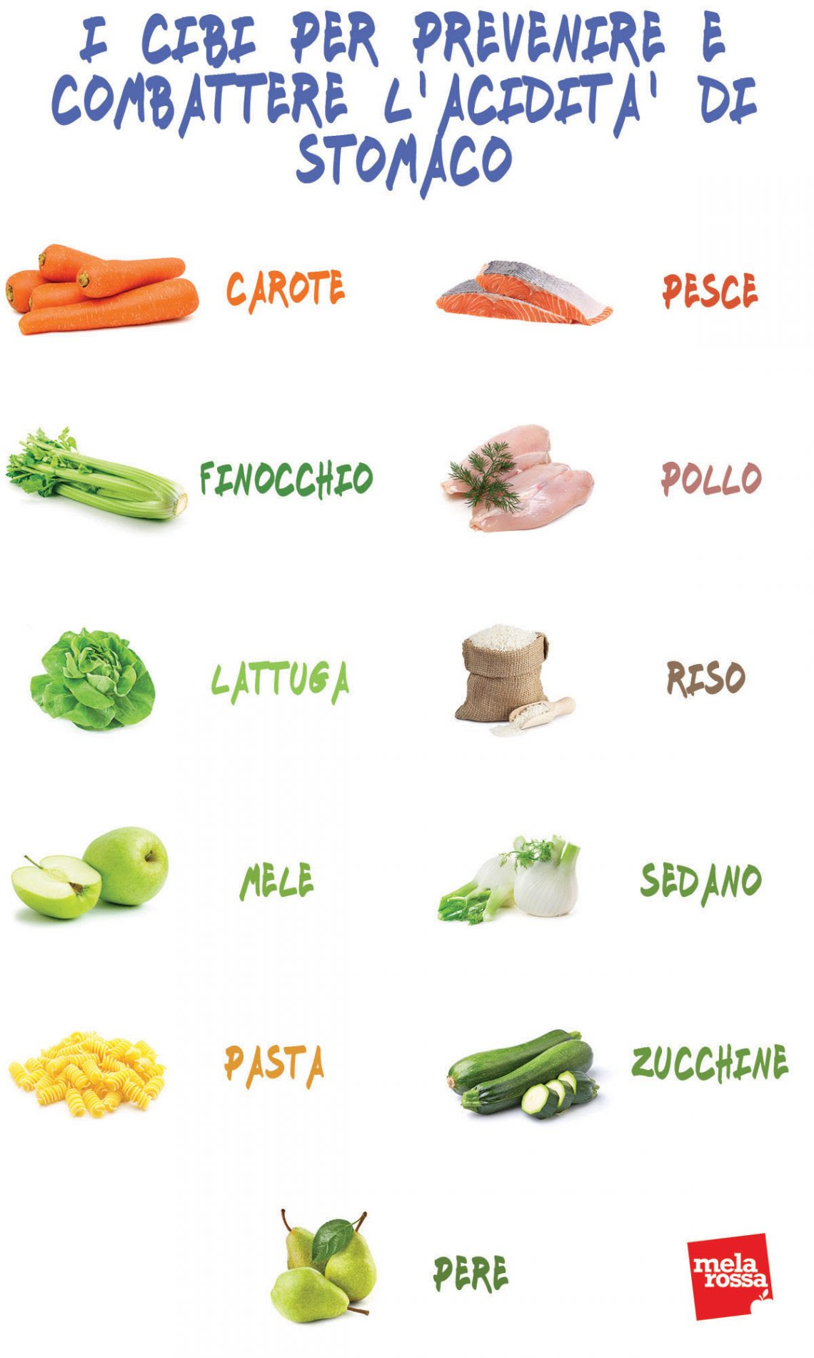 Bruciore di stomaco, fermalo a tavola - Melarossa