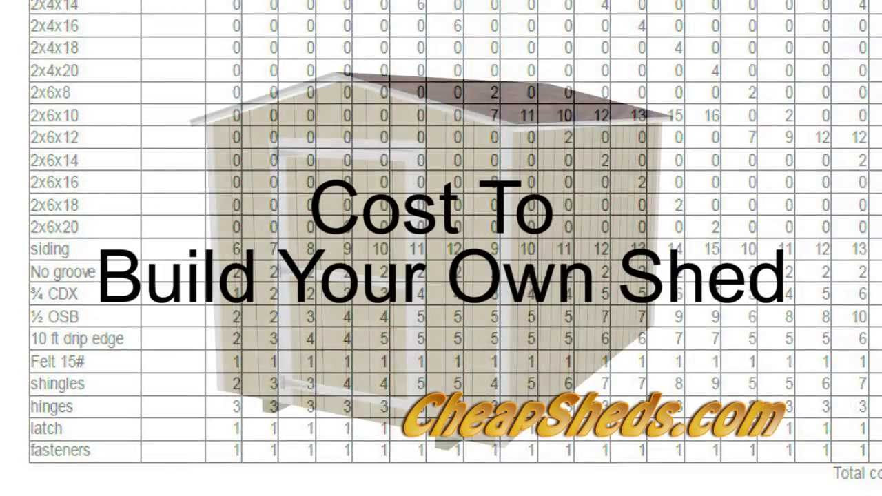 Cost To Build Your Own Shed - YouTube