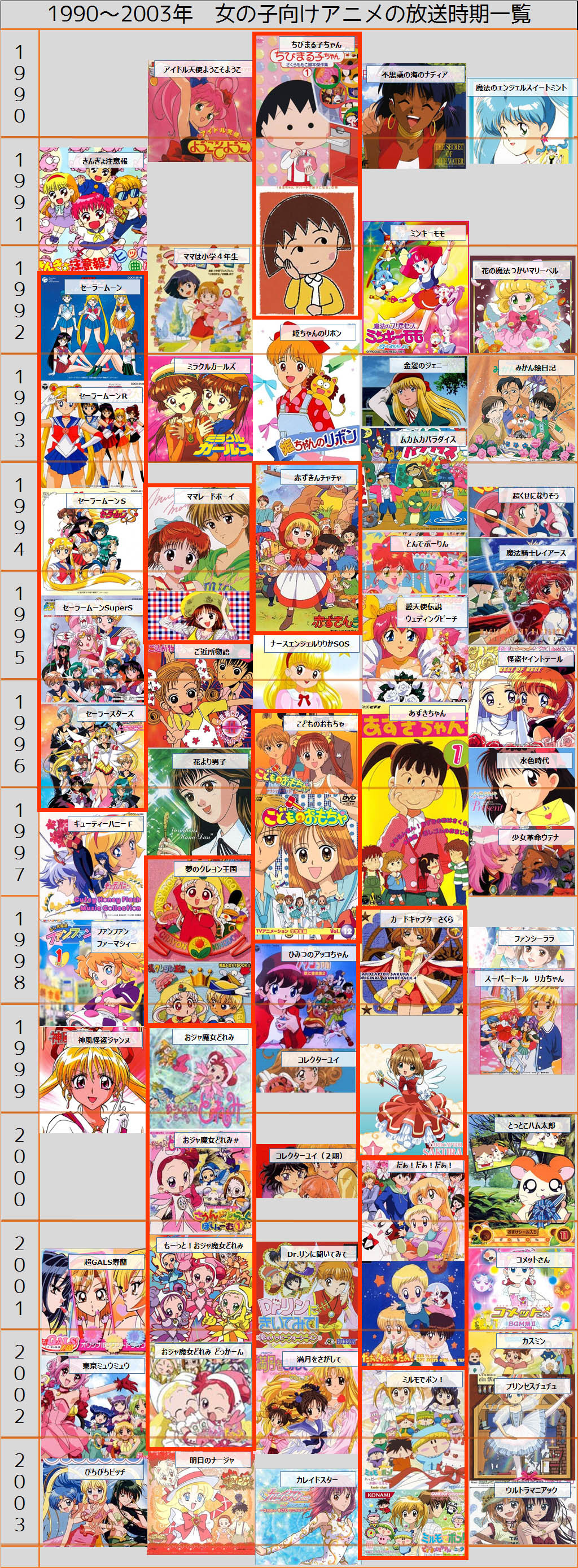 プリキュアの偉大な先輩女の子向けアニメ一覧 セーラームーンから東京ミュウミュウ明日のナージャまで プリキュアの数字ブログ