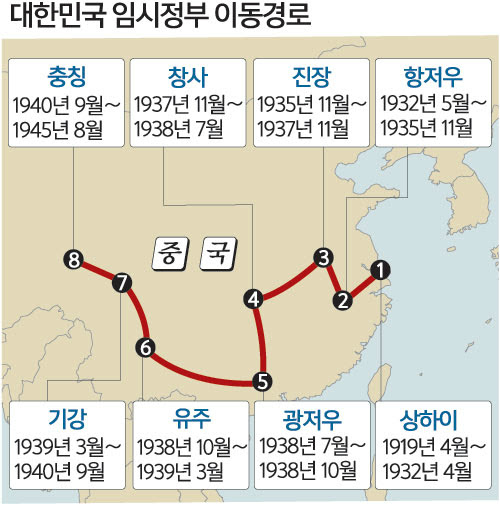 pic 임시정부 이동경로 ì¸ê³ì¼ë³´