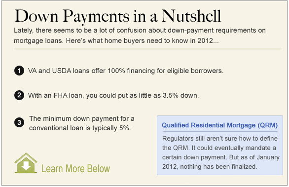 What Is A Conventional Loan 2020 Rates And Requirements