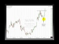 Swing Trading With Candlesticks 