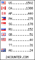 visitors by country counter
