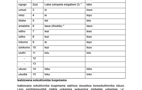 Pdf Download isabizwana soqobo PDF PDF