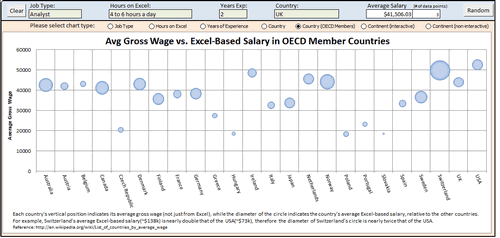 Dashboard to visualize Excel Salaries - by  Jonathan Ong  - Chandoo.org - Screenshot