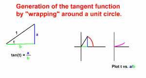 circle to tangent wave animation