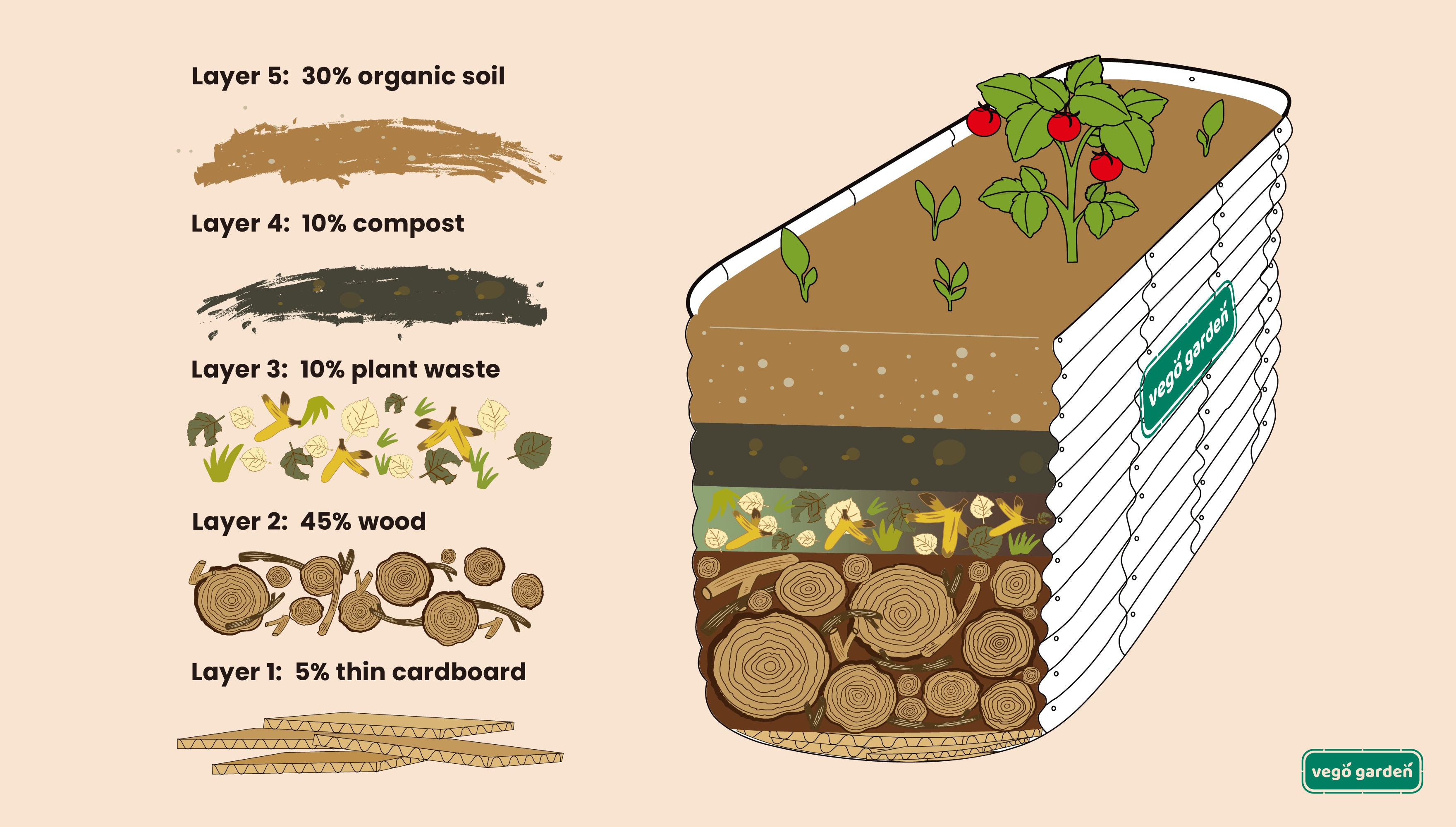 How To Fill Raised Garden Beds With Soil And Save Money ...