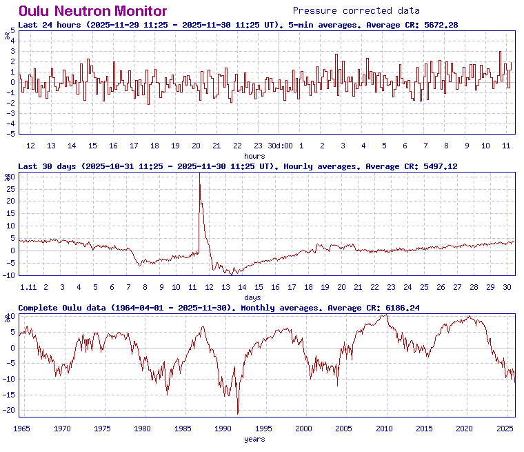 中性子モニター
