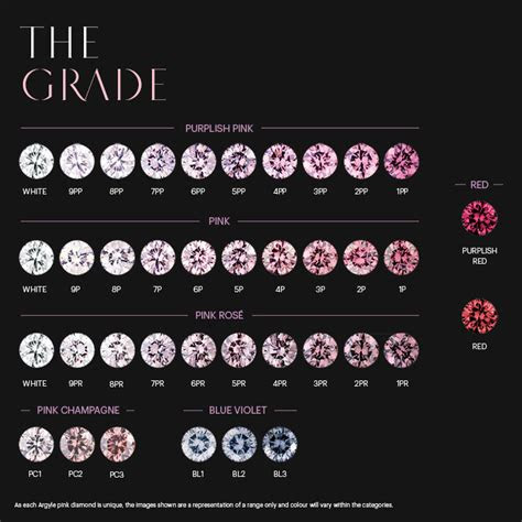  argyle pink diamonds australian diamonds that increase in value