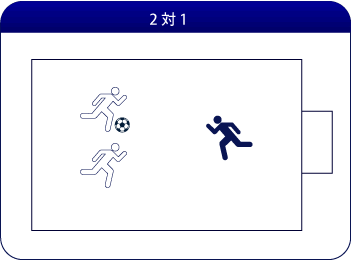 Copa 少年サッカー練習サイト 2対1