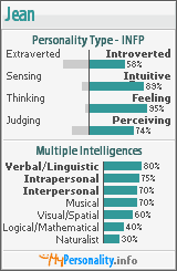 Click to view my Personality Profile page
