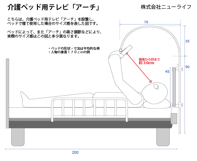 介護ベッド用テレビ アーチ １４型テレビ ベッドへ取付タイプ 寝たきりの方へ 実用新案登録済 Lg 14jwb Ats