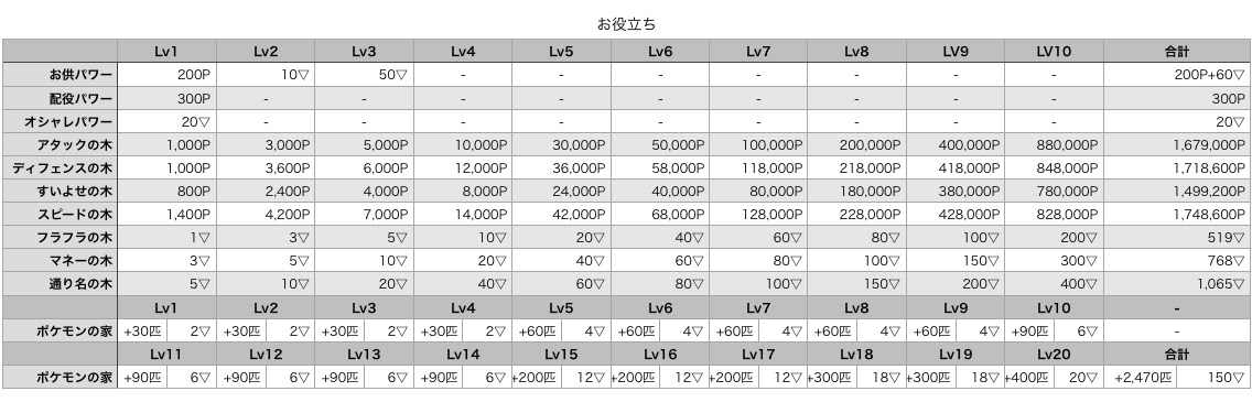 3ds みんなのポケモンスクランブル その12 転載禁止 C 2ch Net
