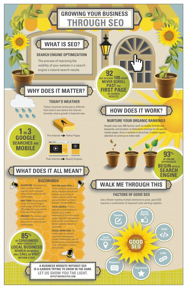 Crece tu empresa mediante el SEO