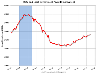 State and Local Government
