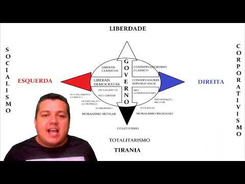 Como entender o espectro político