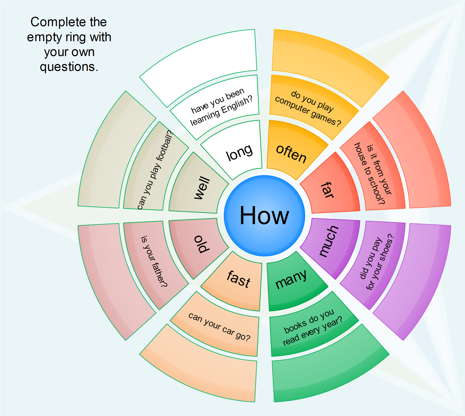 how-in-questions