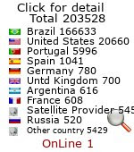 contador gratis