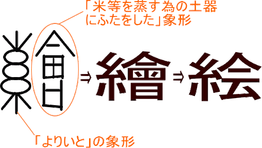 イメージ