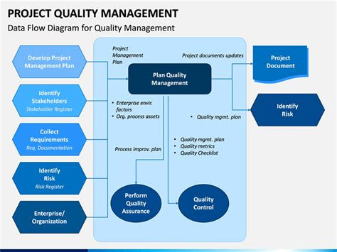 project quality management powerpoint template sketchbubble