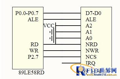 一种新型RFID收费系统设计方案