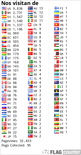Flag Counter