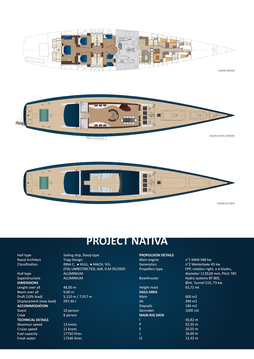 Arzanà Navi - Venezia