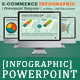 E-commerce Infographic Powerpoint Template